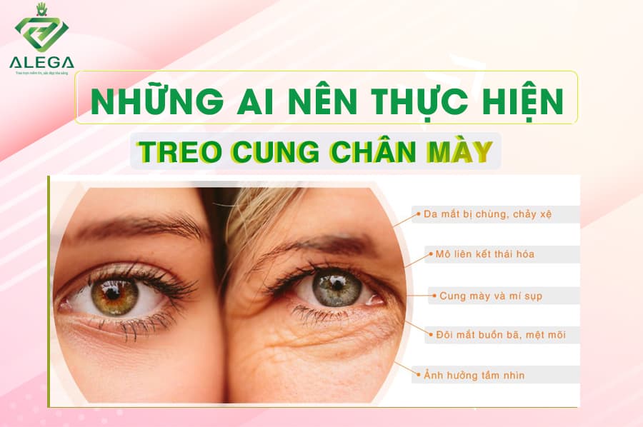 Nhung ai nen thuc hien treo cung chan may