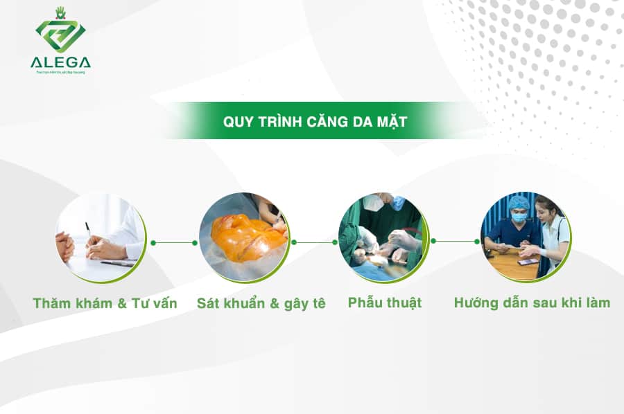 Căng da 4 Quy trinh cang da mat