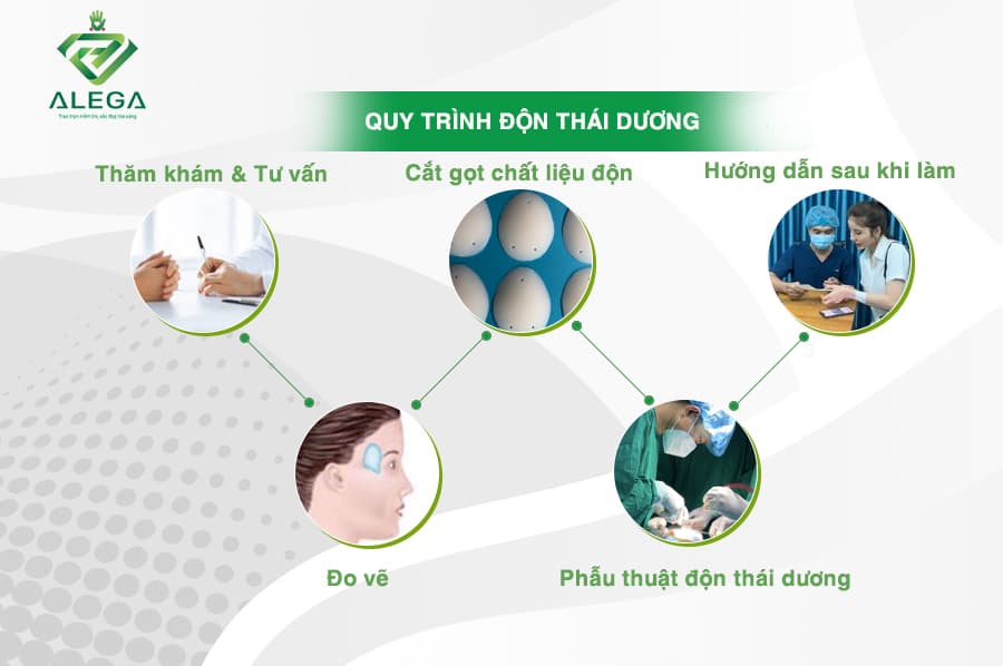 qUY TRINH DON THAI DUONG